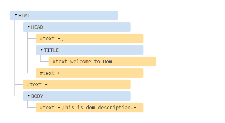 Javascript DOM Tree Structure