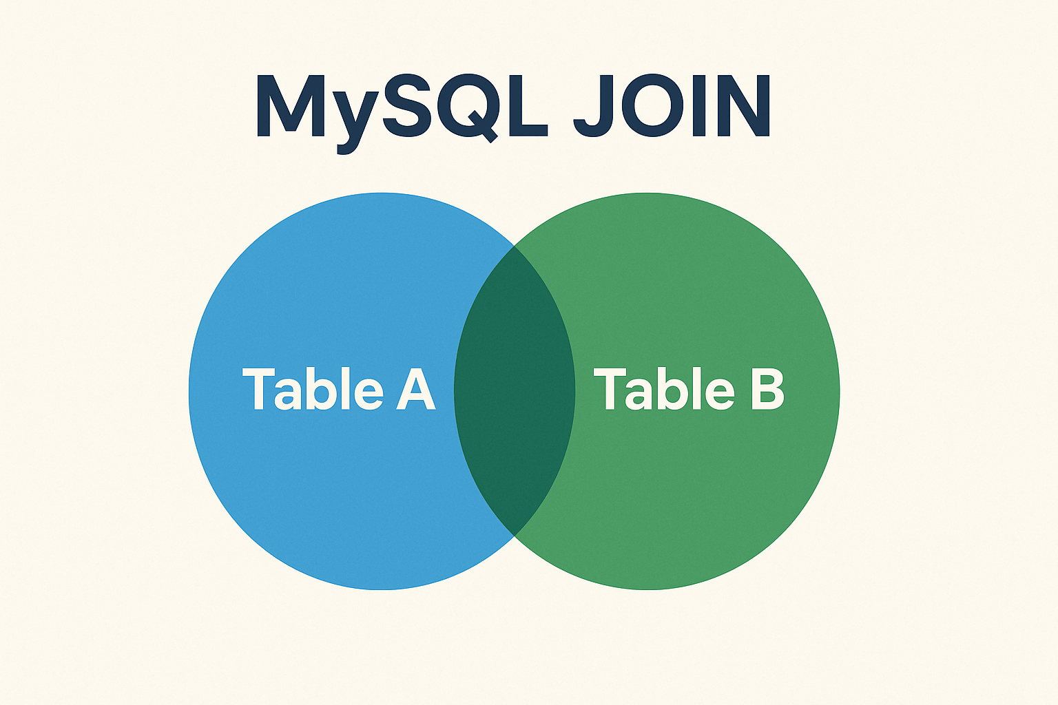 MySQL JOIN : Easy Guide to Combining Data from Multiple Tables 1 MySQL JOIN : Easy Guide to Combining Data from Multiple Tables