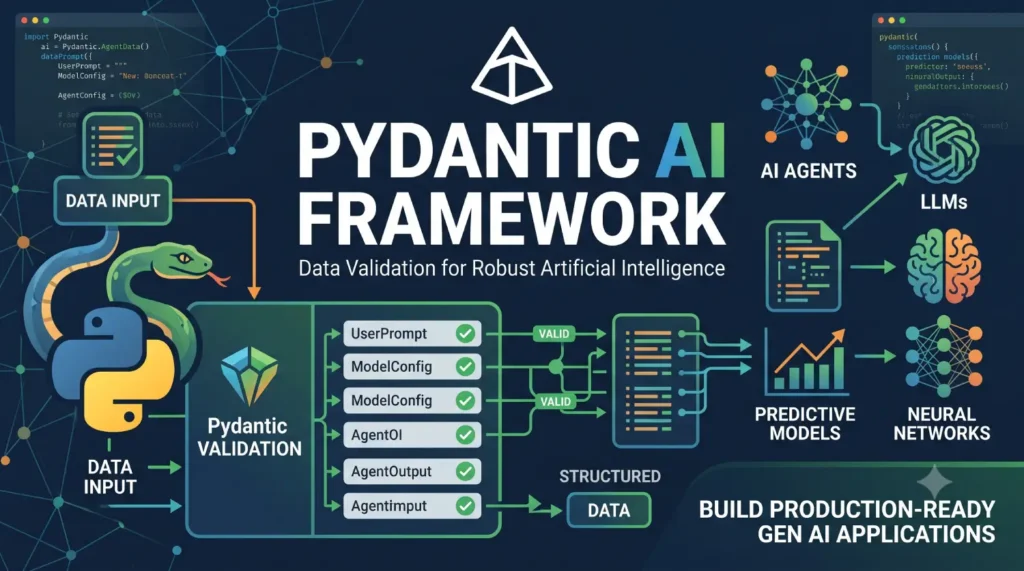 Pydantic AI: Complete Guide to Building Type-Safe AI Agents with Python (2026)
