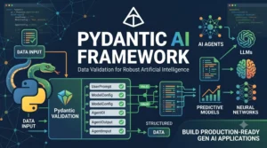 Pydantic AI: Complete Guide to Building Type-Safe AI Agents with Python (2026)
